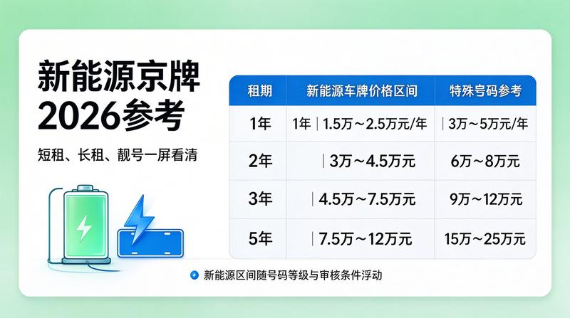 北京车牌指标合规管理